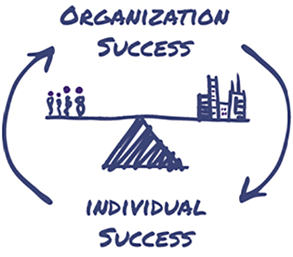 organization success to individual success